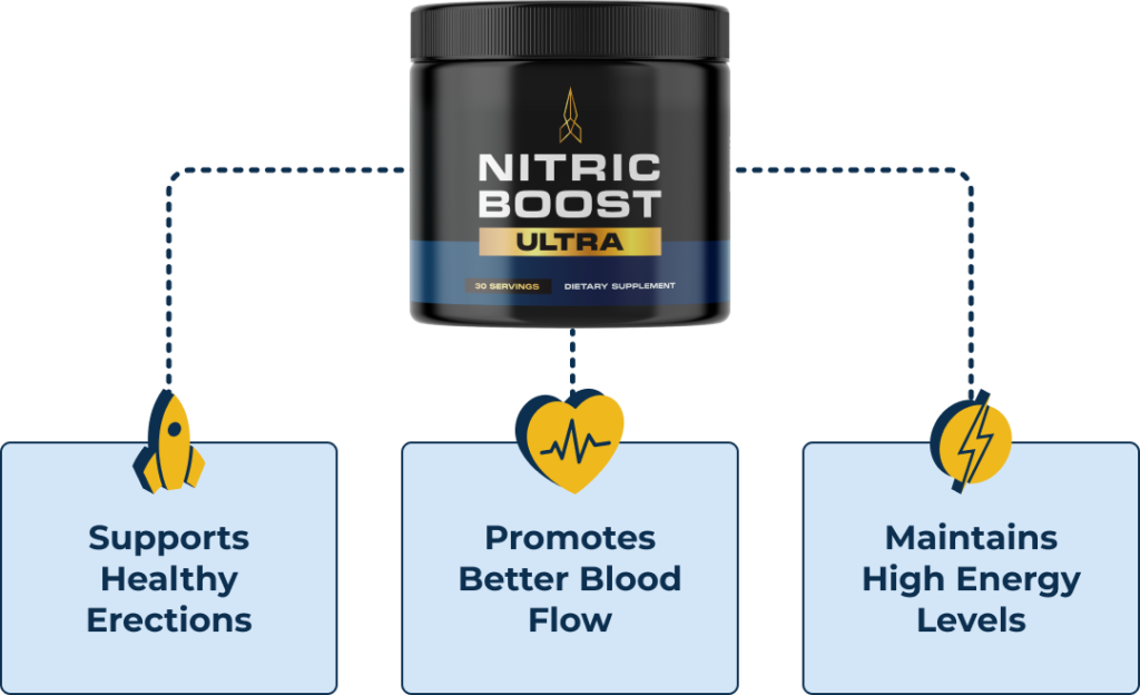 Can Nitric Boost Ultra Improve Blood Flow Naturally